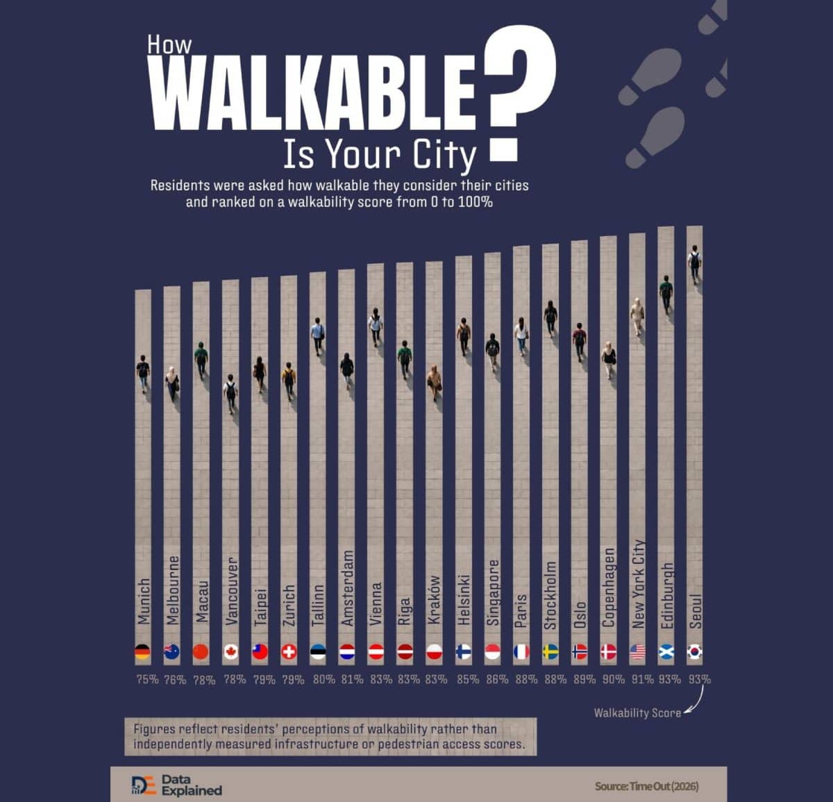 © Aaliyah Mohammedking, Data Explained