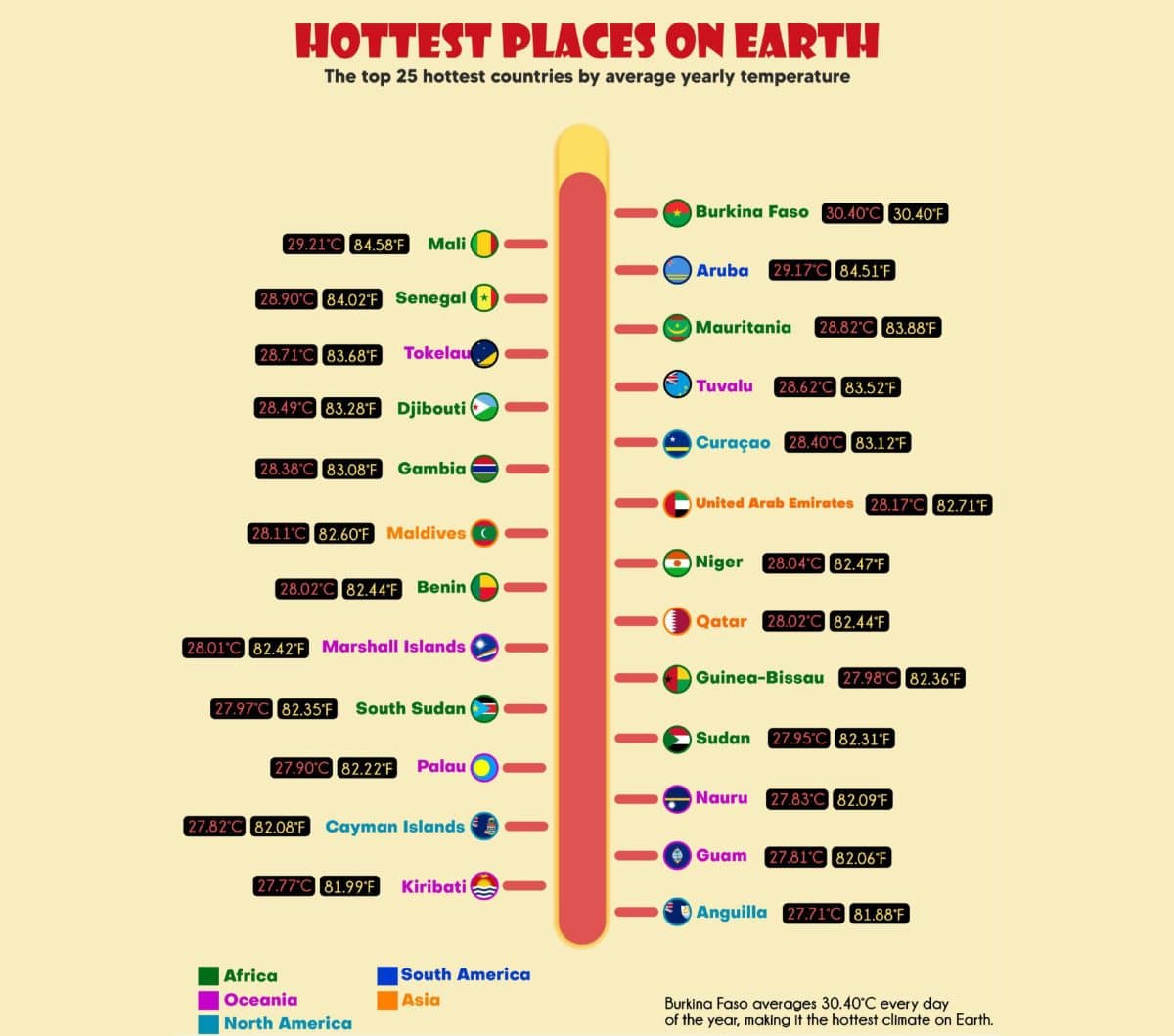 © Samson Amasi, Data Explained