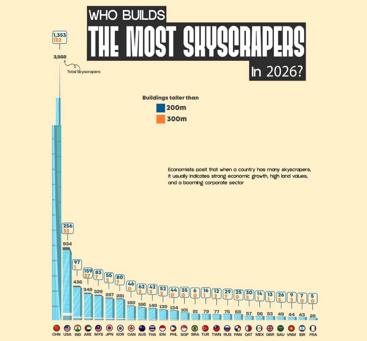 © Aditi Sharma, Data Explained