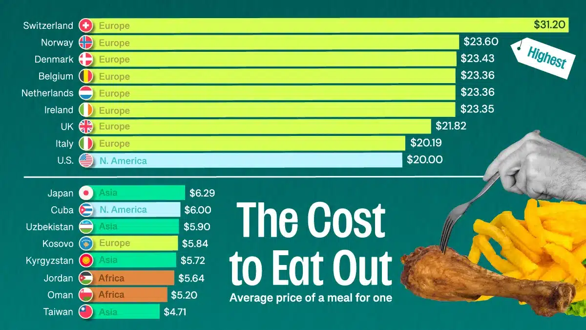 Рейтинг стран, где дешевле и дороже всего поесть в ресторане / © Cynthia Tran Vo, Visual Capitalist