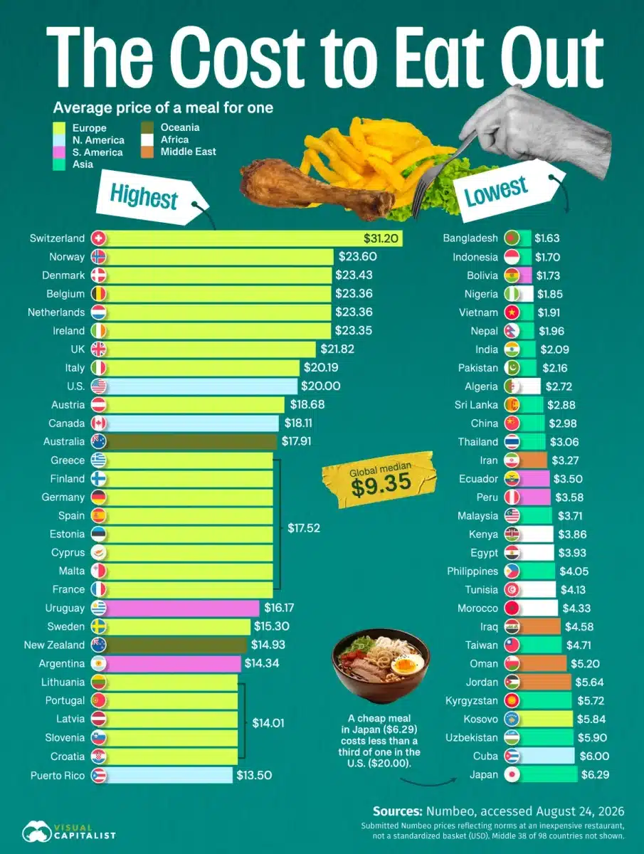 Рейтинг стран, где дешевле и дороже всего поесть в ресторане / © Cynthia Tran Vo, Visual Capitalist