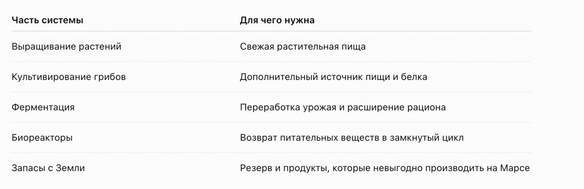Из чего состоит ANI