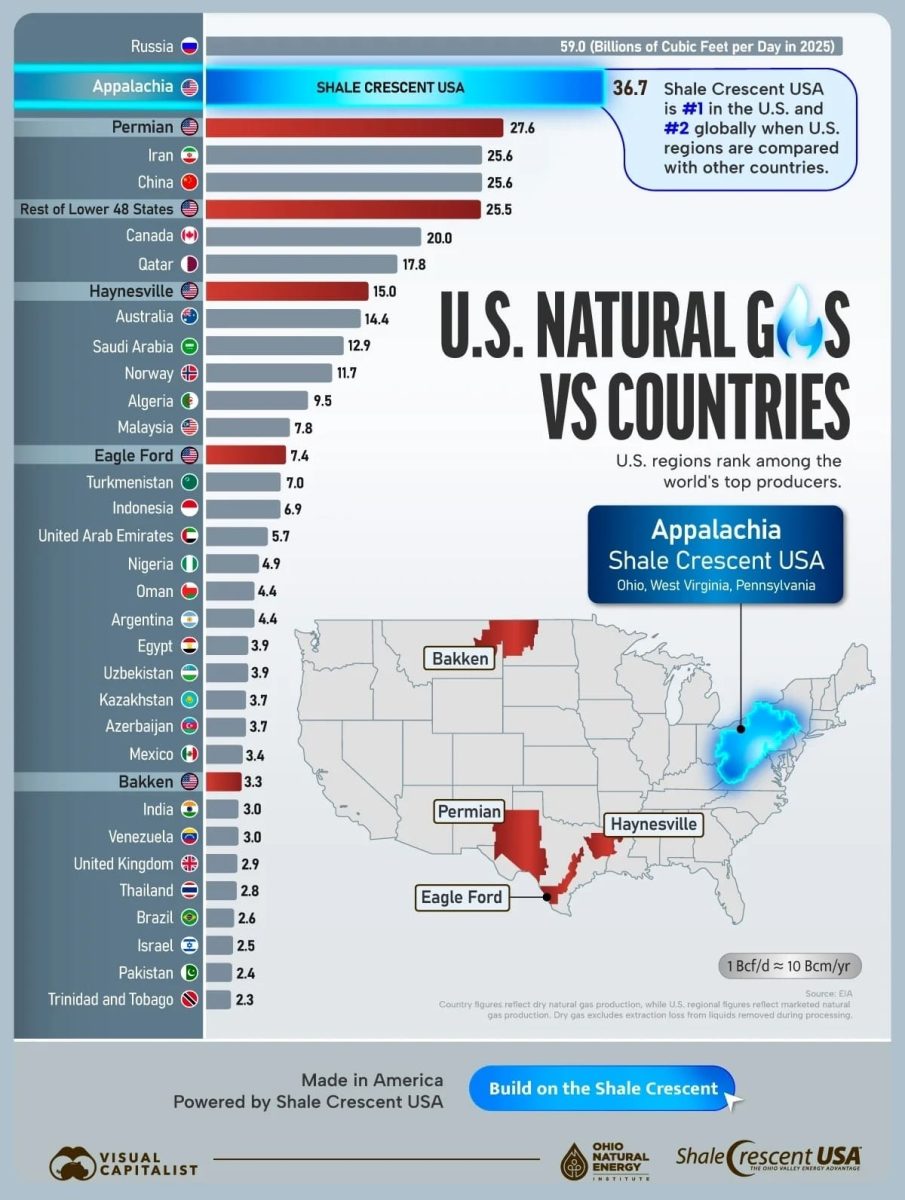 Газовые регионы США обошли многие страны: рейтинг добычи / © Visual Capitalist