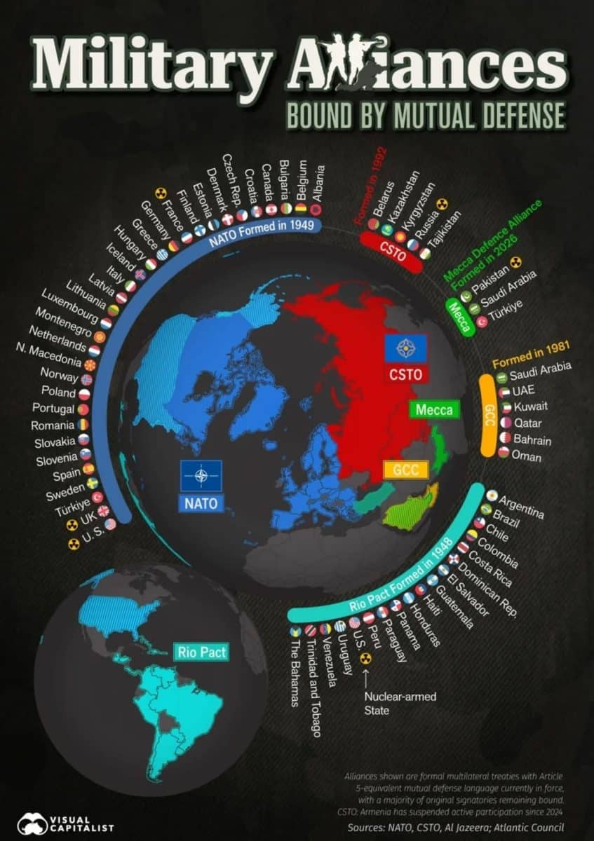 Карта: военные союзы мира в 2026 году / © Visual Capitalist