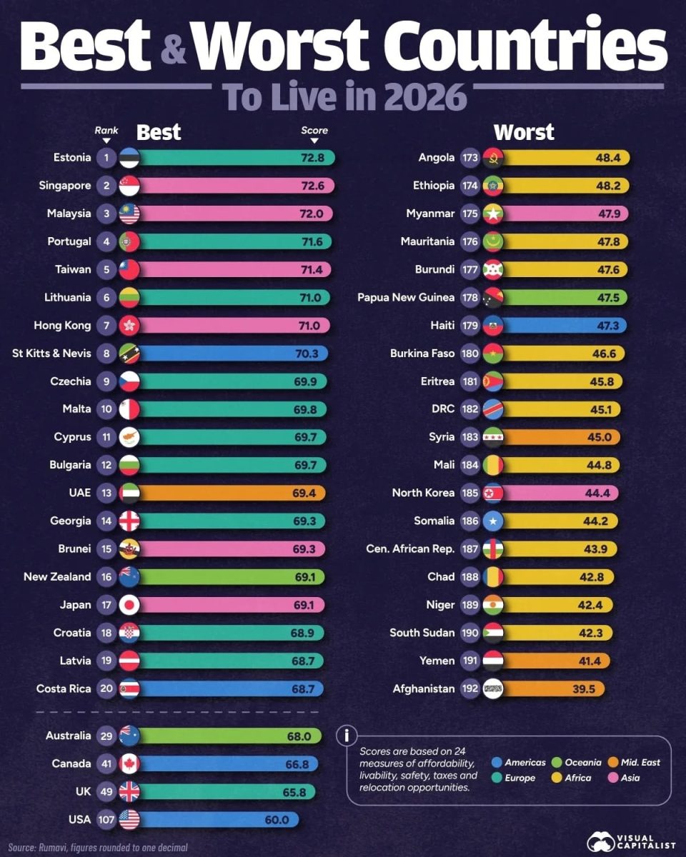 Рейтинг лучших и худших стран для жизни в 2026 году / © Visual Capitalist