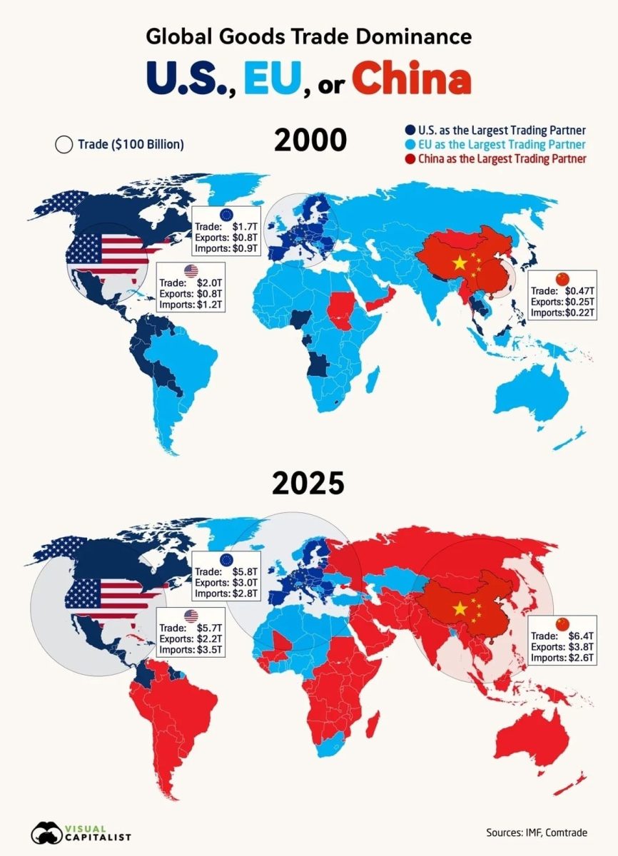 Китай обошел США и ЕС: как за 25 лет изменилась торговая карта мира / © Visual Capitalist