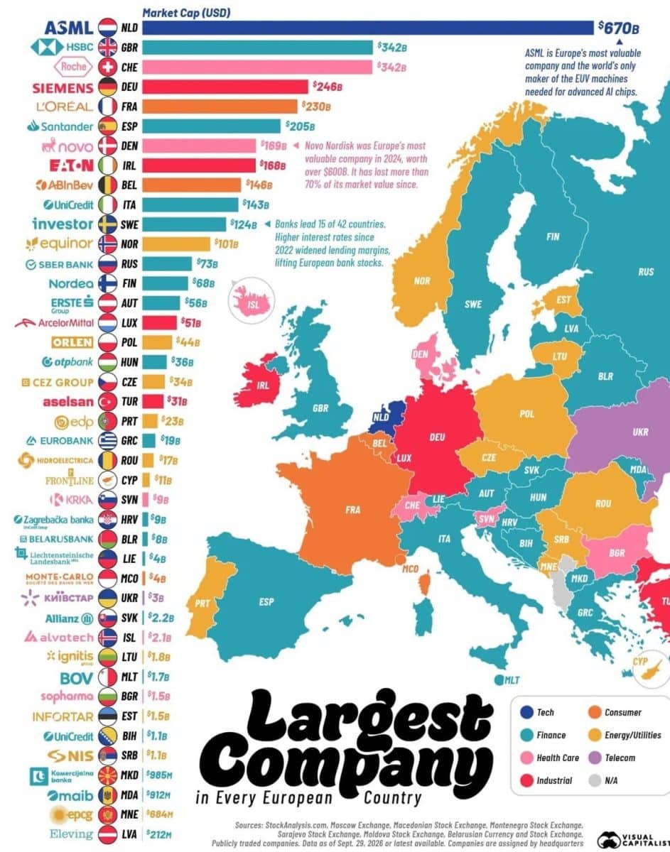 Рейтинг: самая дорогая компания в каждой стране Европы / © Visual Capitalist