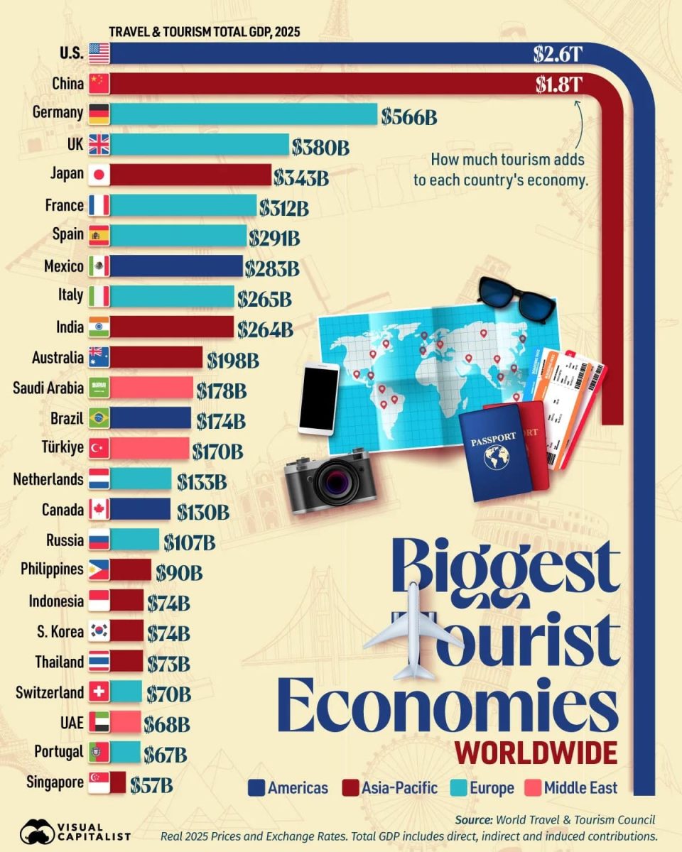Крупнейшие туристические экономики мира: рейтинг стран / © Visual Capitalist