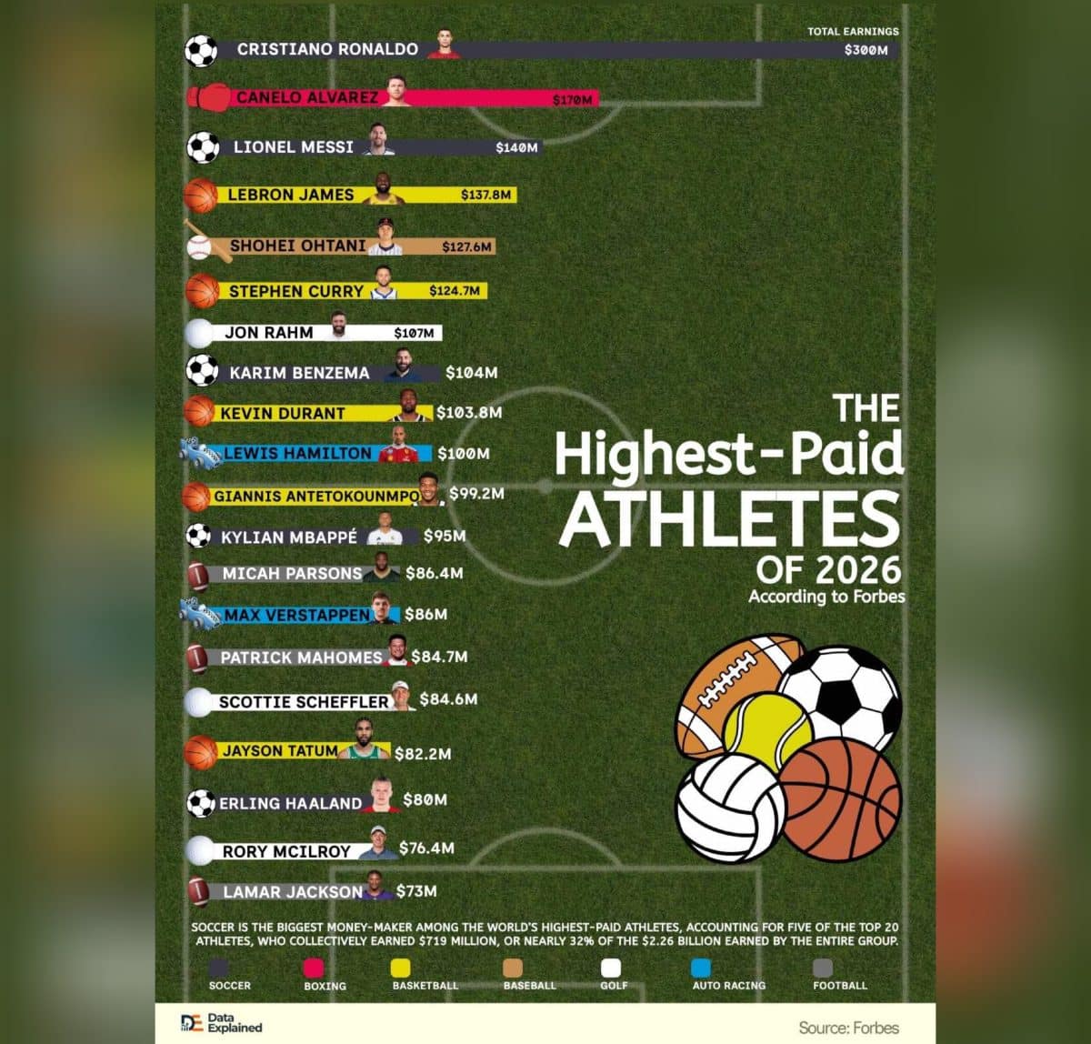© Aaliyah Mohammedking, Data Explained