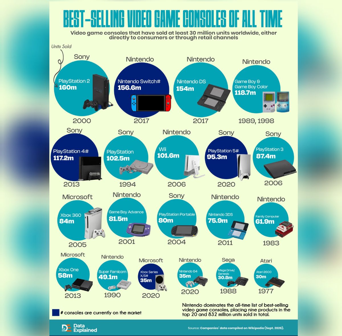 © Aditi Sharma, Data Explained