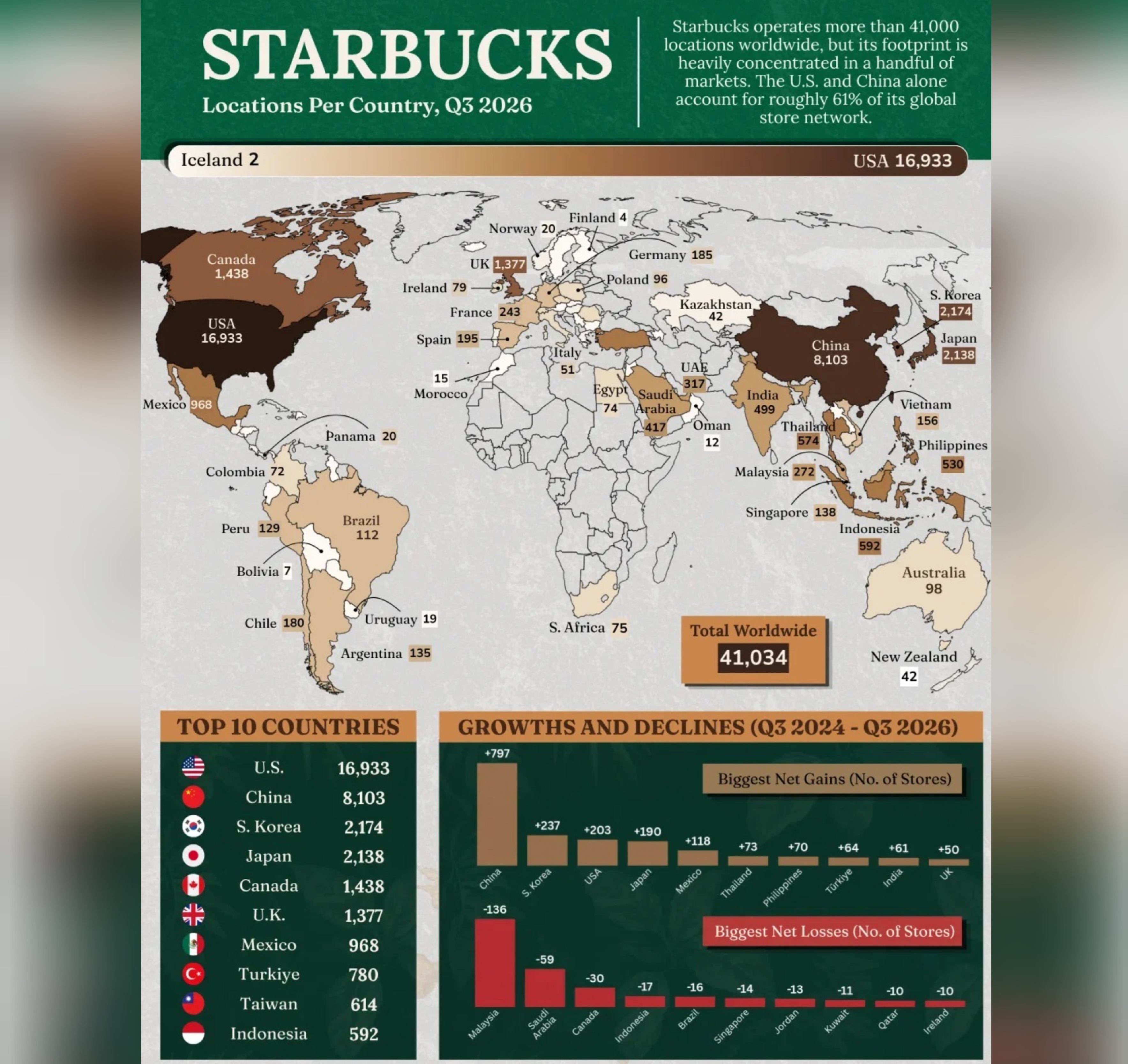 В каких странах больше всего кофеен Starbucks