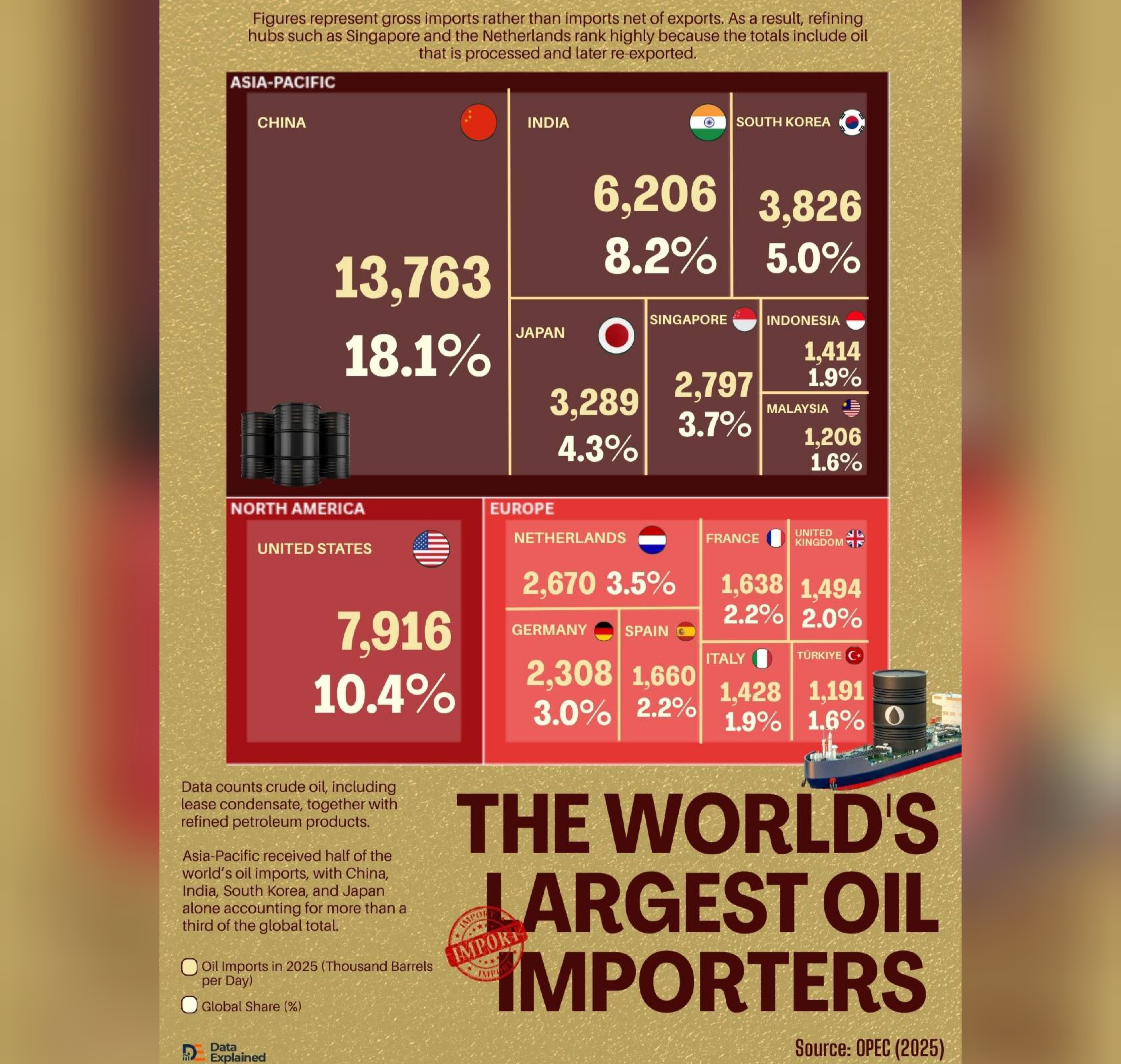 Крупнейшие мировые импортеры нефти
