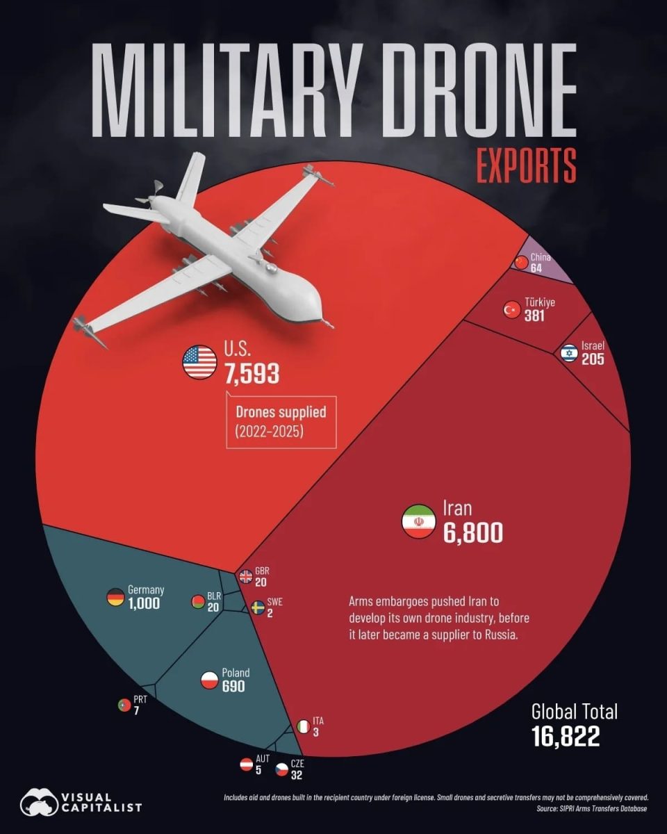Рейтинг: крупнейшие экспортеры военных беспилотников в мире / © Visual Capitalist