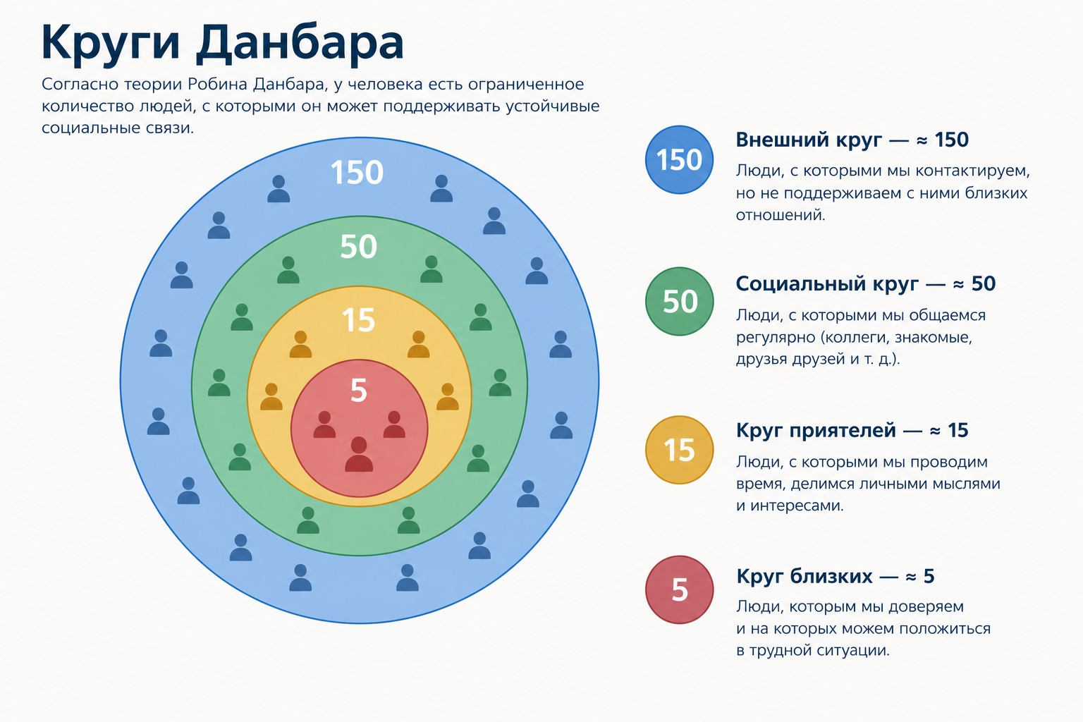 Круги Данбара