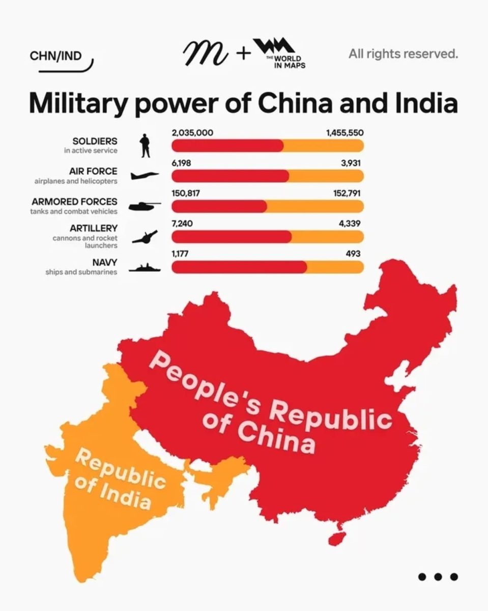 Инфографика: сравнение военного потенциала Китая и Индии / © World Visualized