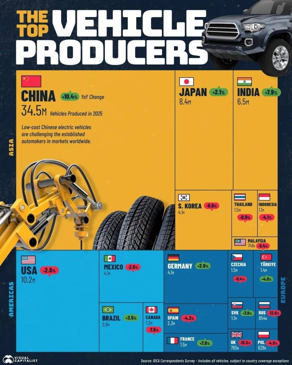 Рейтинг: крупнейшие производители автомобилей в мире / © Visual Capitalist