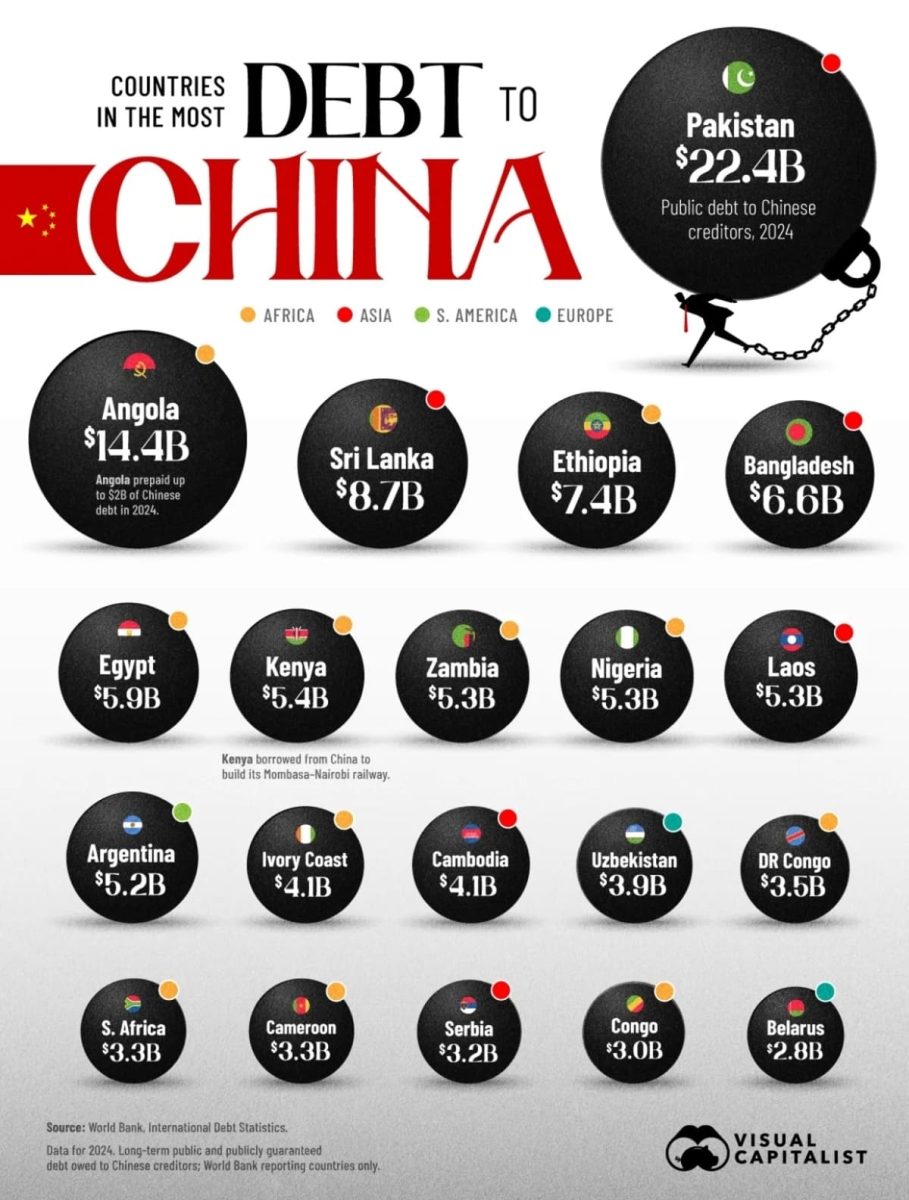 Рейтинг стран с крупнейшими долгами перед Китаем / © Visual Capitalist