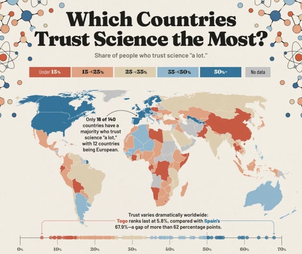 Рейтинг стран по уровню доверия к науке / © Visual Capitalist