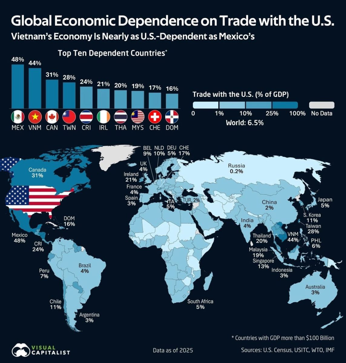  Карта: экономики, сильнее всего зависящие от торговли с США / © Visual Capitalist