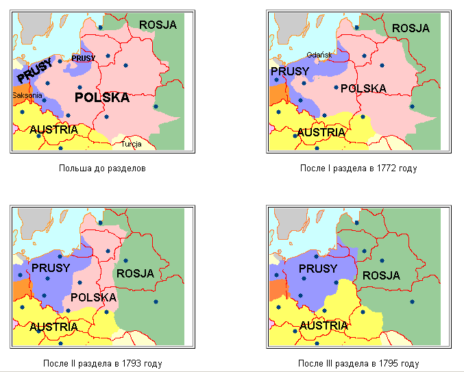 План разделения польши