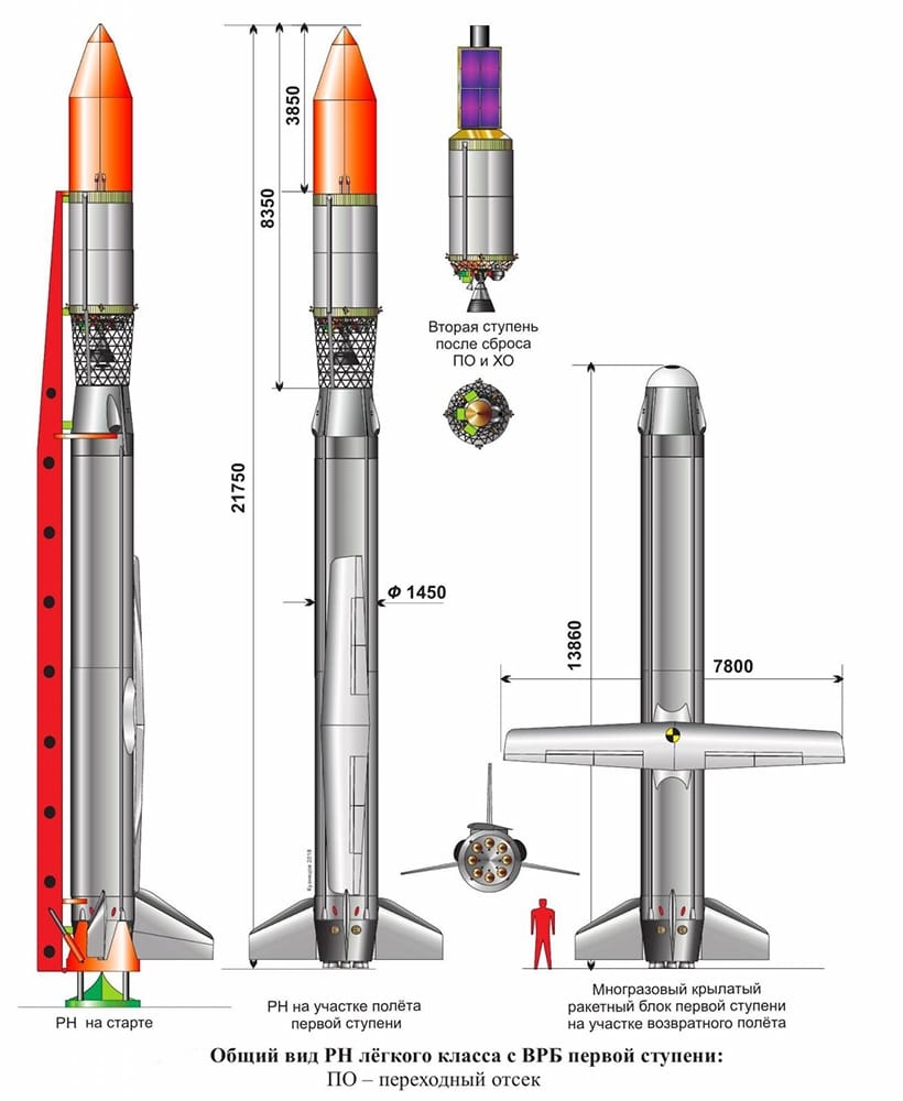 Сколько ступеней у ракеты р 2 изображенной на рисунке